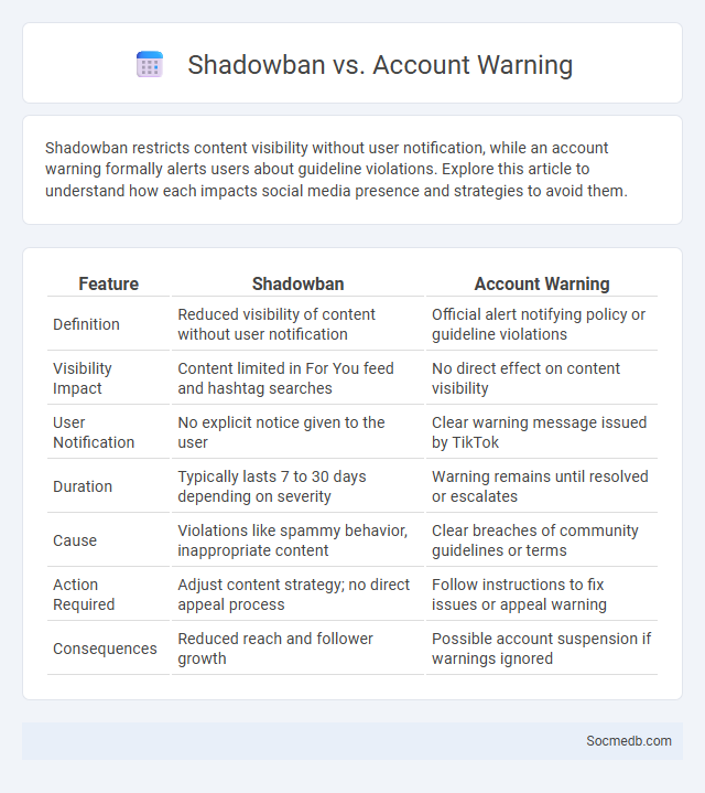 Shadowban vs. Account Warning - What is The Difference?