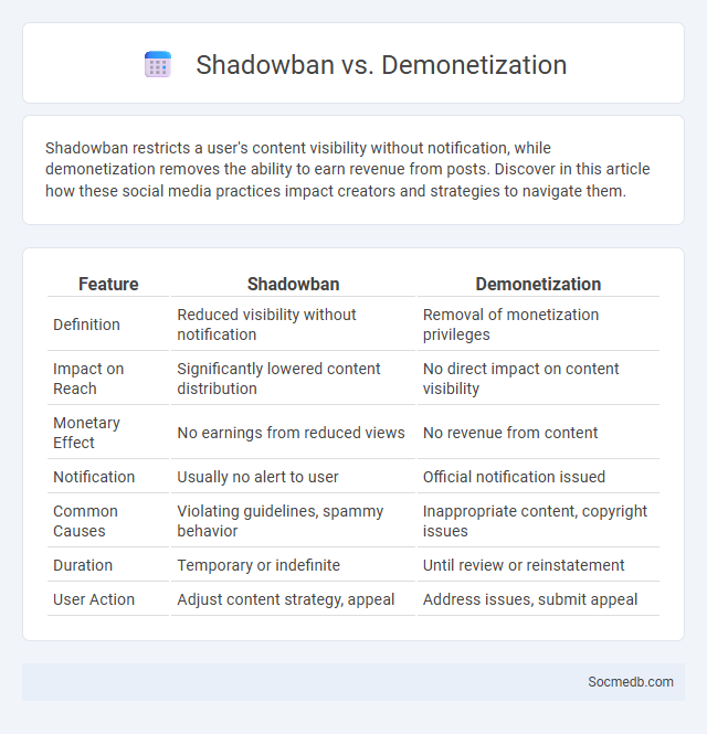 Shadowban vs. Demonetization - What is The Difference?