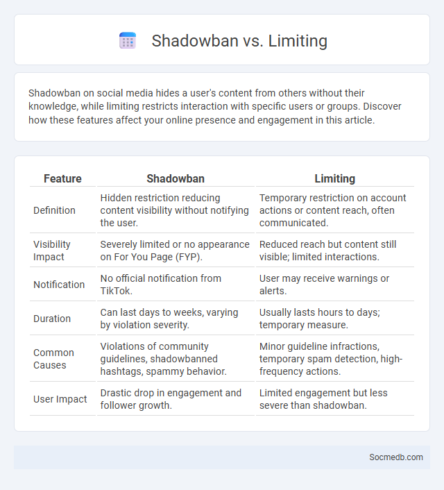Shadowban vs. Limiting - What is The Difference?