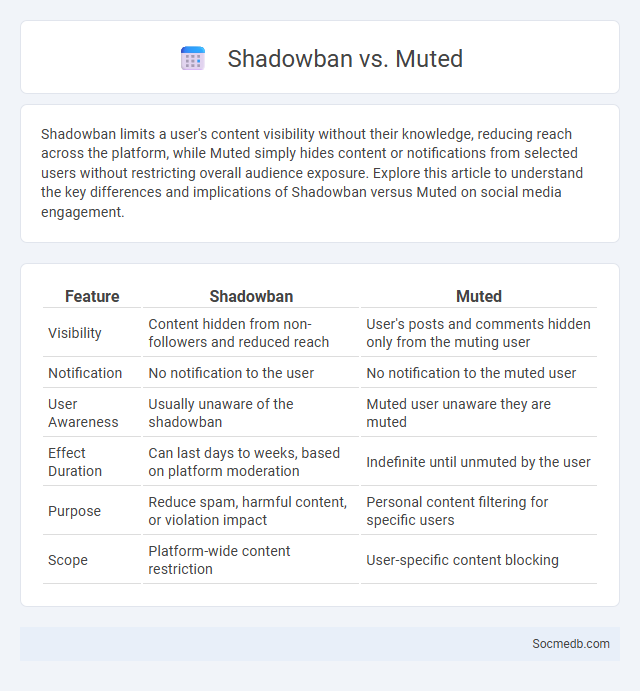 Shadowban vs. Muted - What is The Difference?