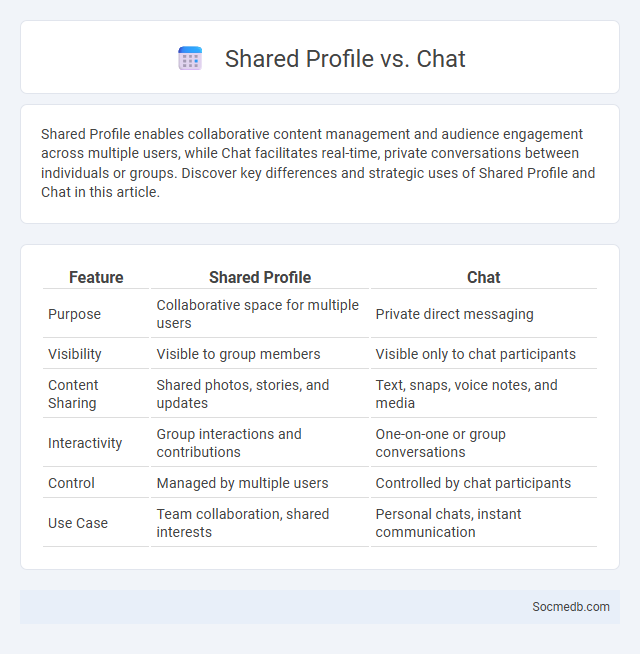 Shared Profile vs. Chat - What is The Difference?