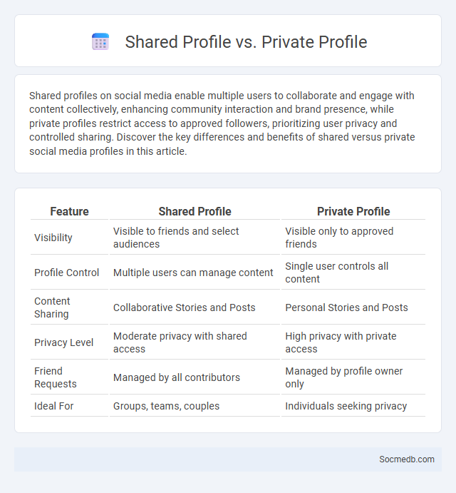 Shared Profile vs. Private Profile - What is The Difference?