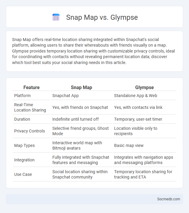 Snap Map vs. Glympse - What is The Difference?