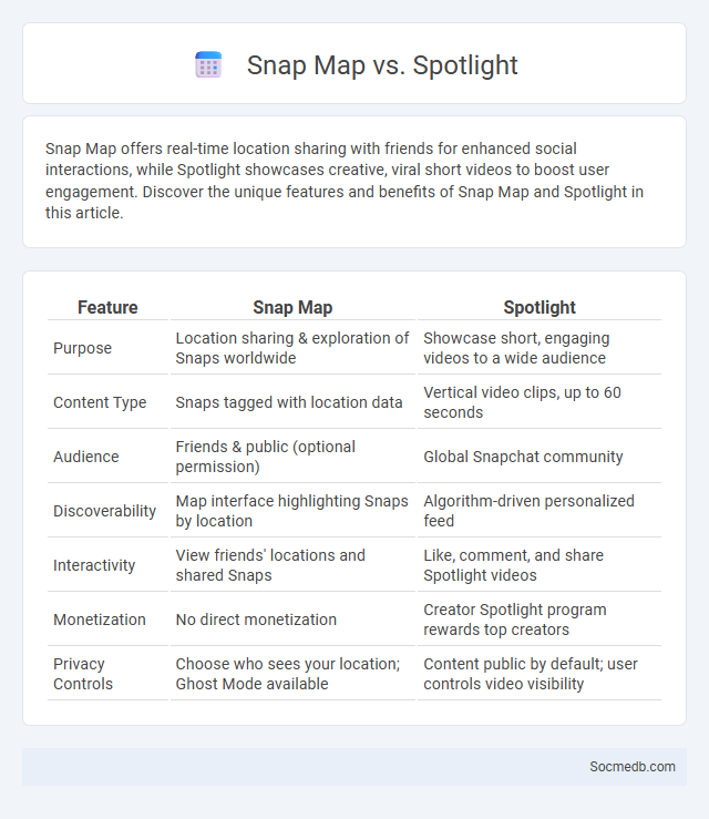 Snap Map vs. Spotlight - What is The Difference?