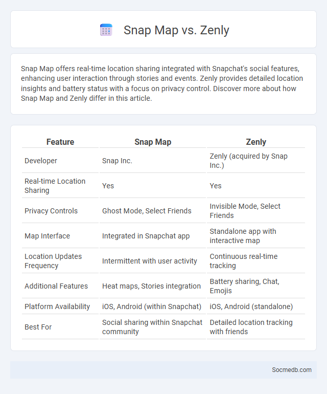 Snap Map vs. Zenly - What is The Difference?