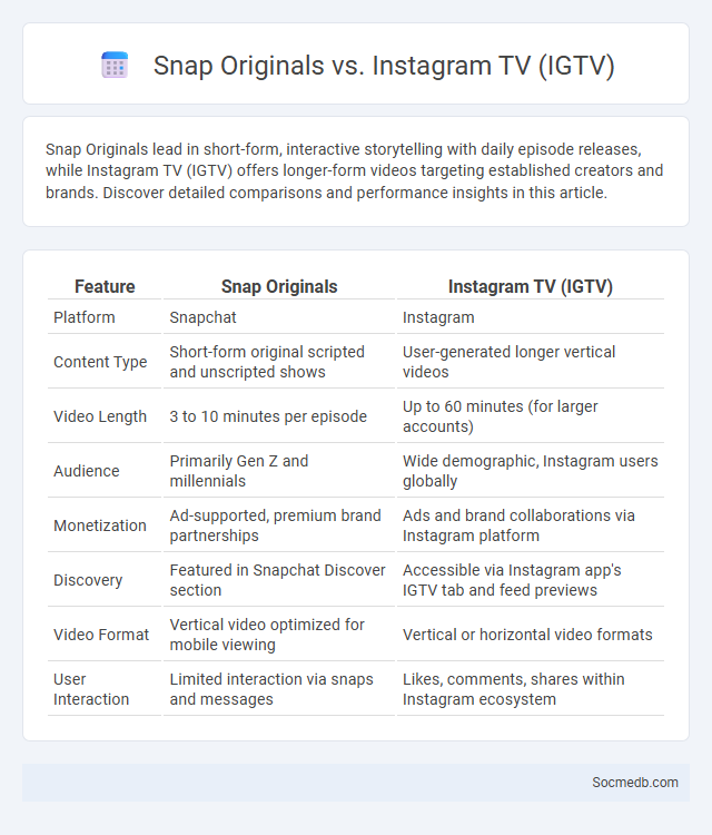 Snap Originals vs. Instagram TV (IGTV) - What is The Difference?