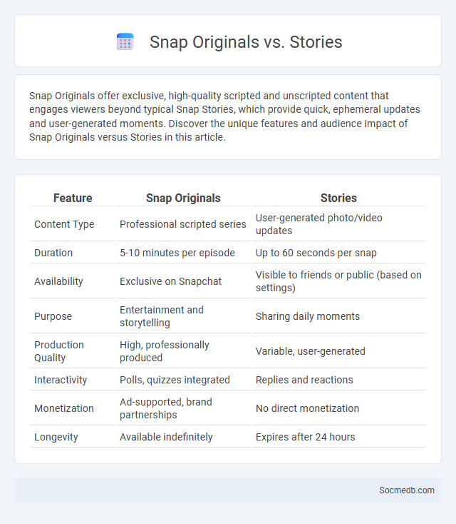 Snap Originals vs. Stories - What is The Difference?