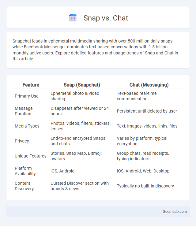 Snap vs. Chat - What is The Difference?