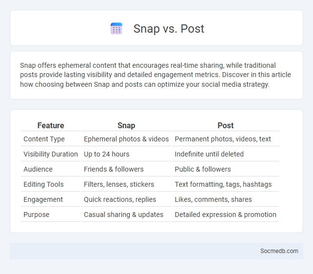 Snap vs. Post - What is The Difference?