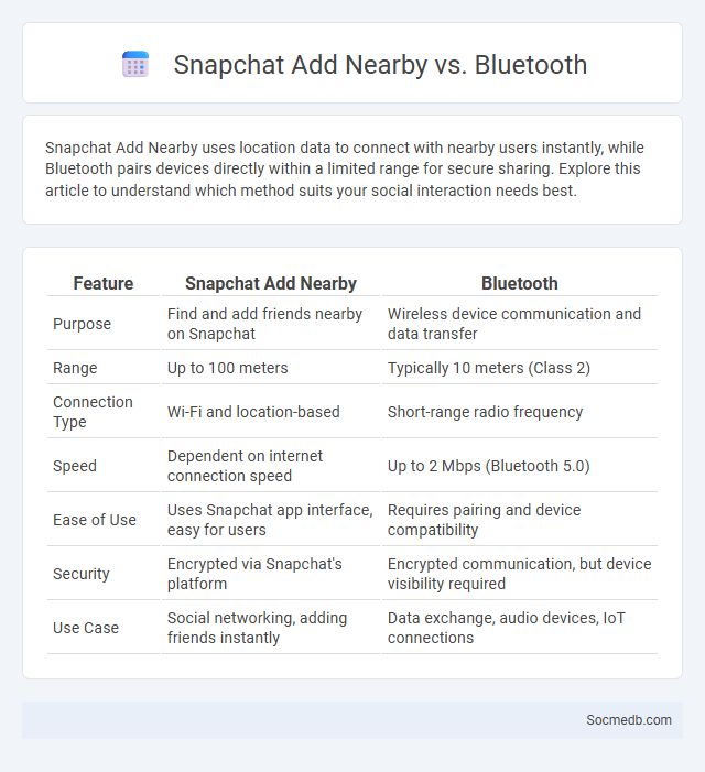 Snapchat Add Nearby vs. Bluetooth - What is The Difference?