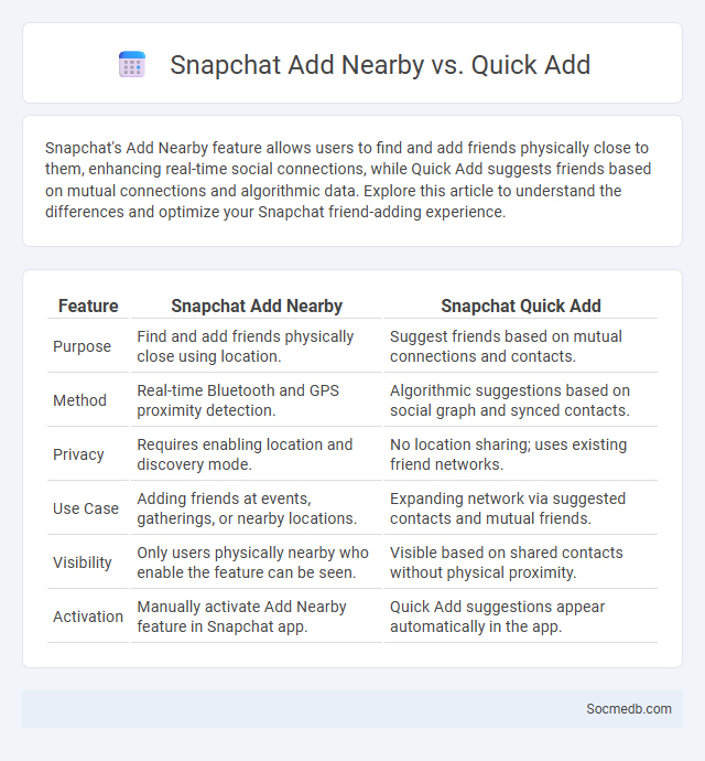 Snapchat Add Nearby vs. Quick Add - What is The Difference?