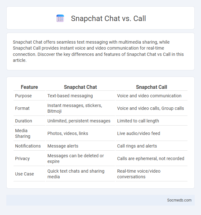 Snapchat Chat vs. Call - What is The Difference?