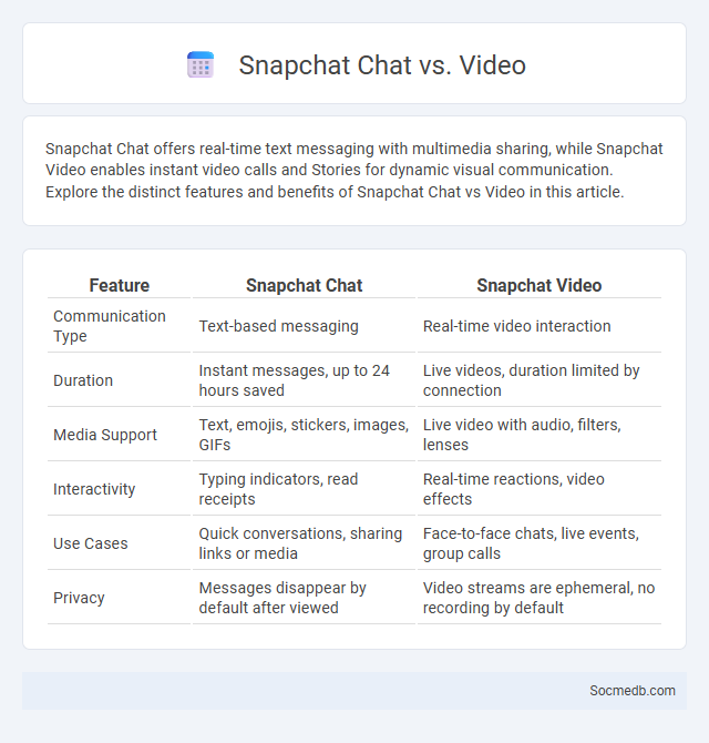 Snapchat Chat vs. Video - What is The Difference?
