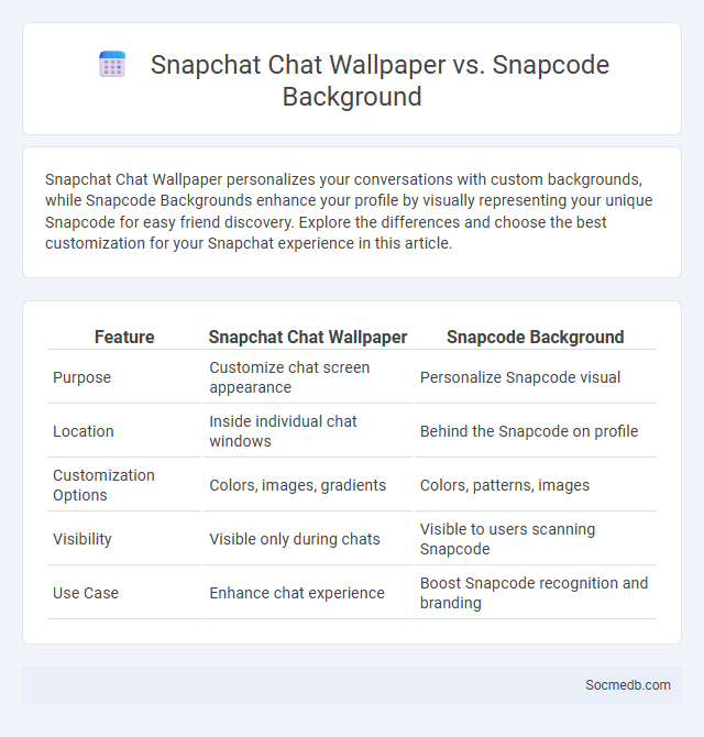 Snapchat Chat Wallpaper vs. Snapcode Background - What is The Difference?
