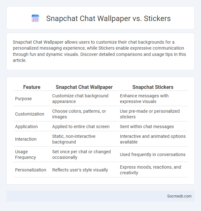 Snapchat Chat Wallpaper vs. Stickers - What is The Difference?