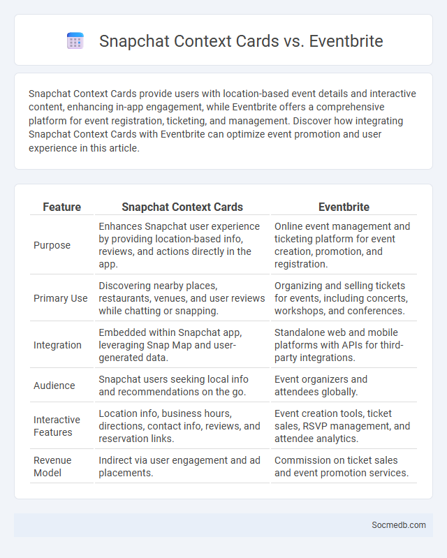 Snapchat Context Cards vs. Eventbrite - What is The Difference?