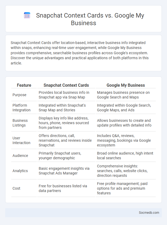 Snapchat Context Cards vs. Google My Business - What is The Difference?