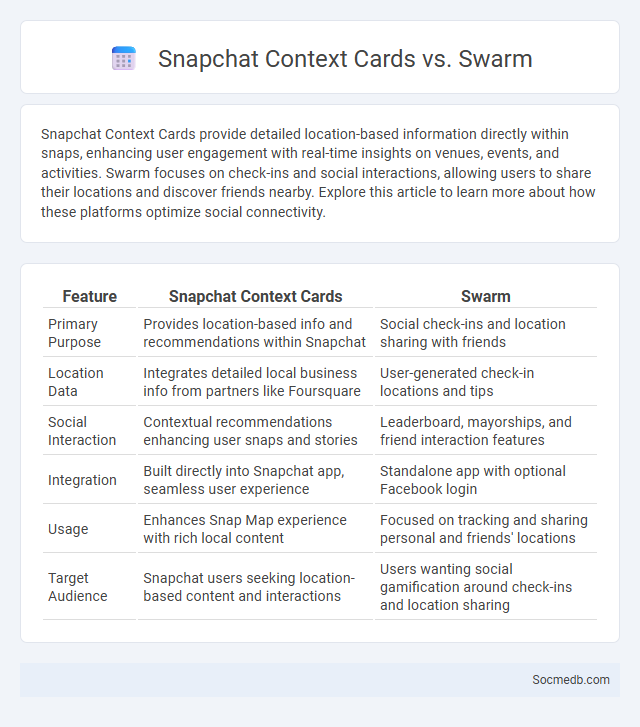 Snapchat Context Cards vs. Swarm - What is The Difference?