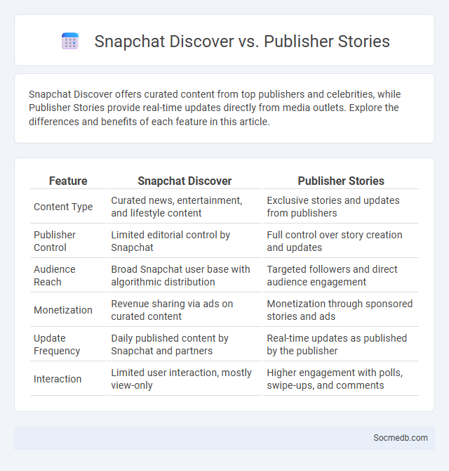 Snapchat Discover vs. Publisher Stories - What is The Difference?