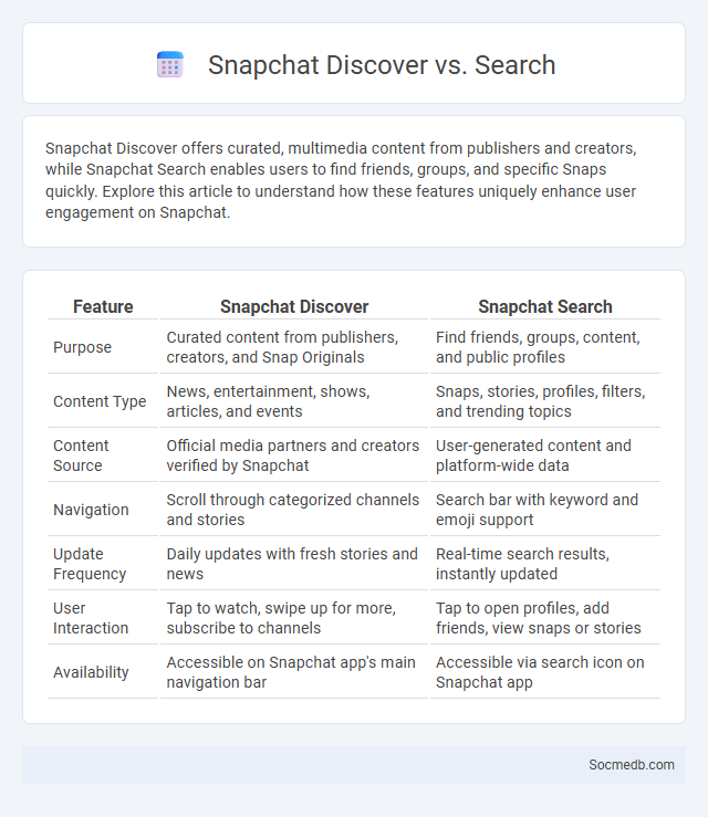 Snapchat Discover vs. Search - What is The Difference?