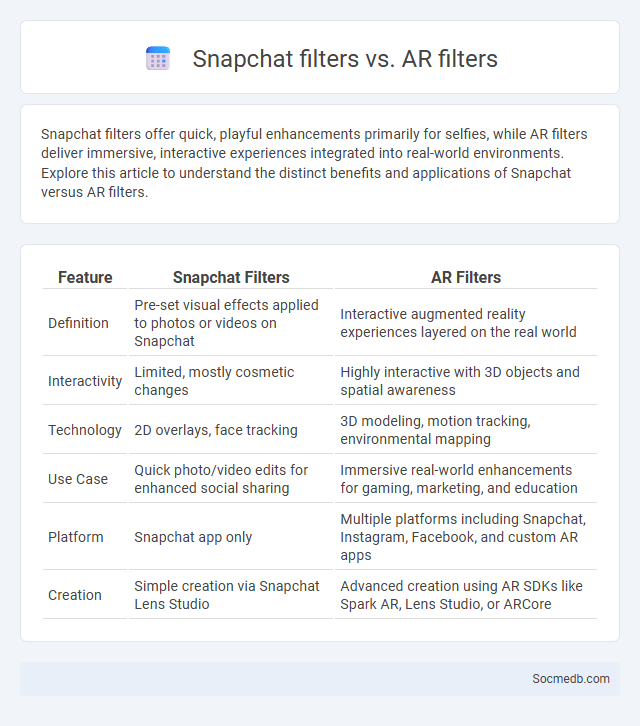 Snapchat filters vs. AR filters - What is The Difference?