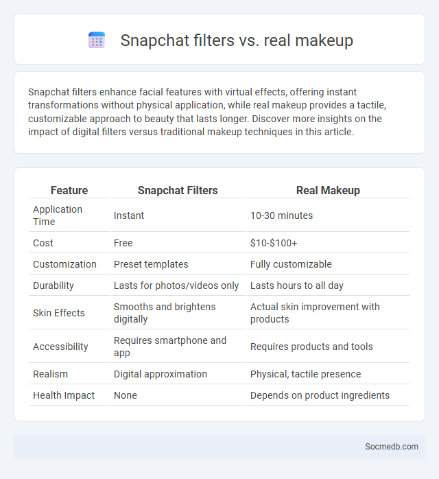 Snapchat filters vs. real makeup - What is The Difference?