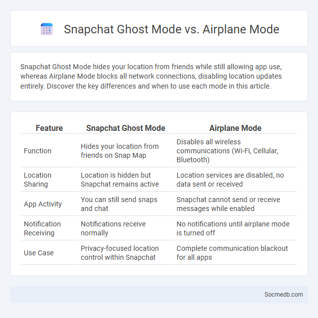 Snapchat Ghost Mode vs. Airplane Mode - What is The Difference?