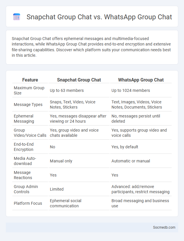 Snapchat Group Chat vs. WhatsApp Group Chat - What is The Difference?