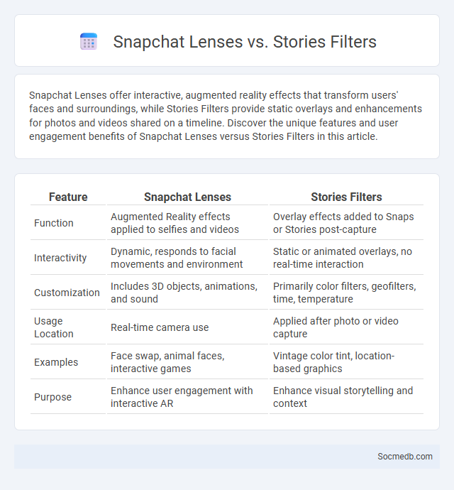 Snapchat Lenses vs. Stories Filters - What is The Difference?