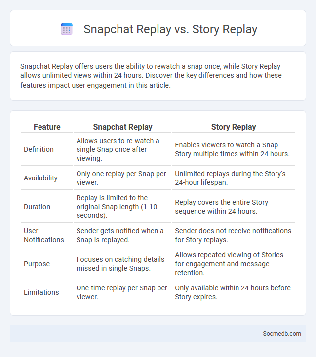 Snapchat Replay vs. Story Replay - What is The Difference?