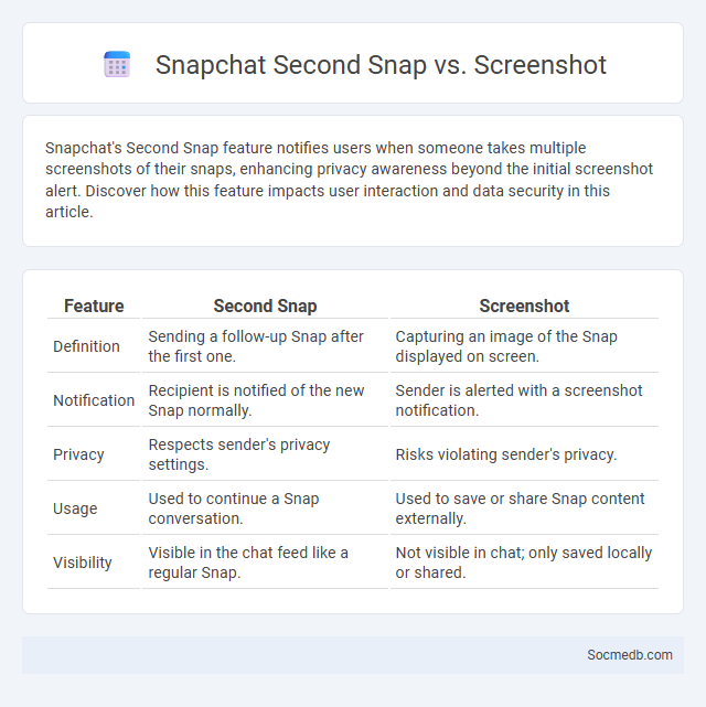Snapchat Second Snap vs. Screenshot - What is The Difference?