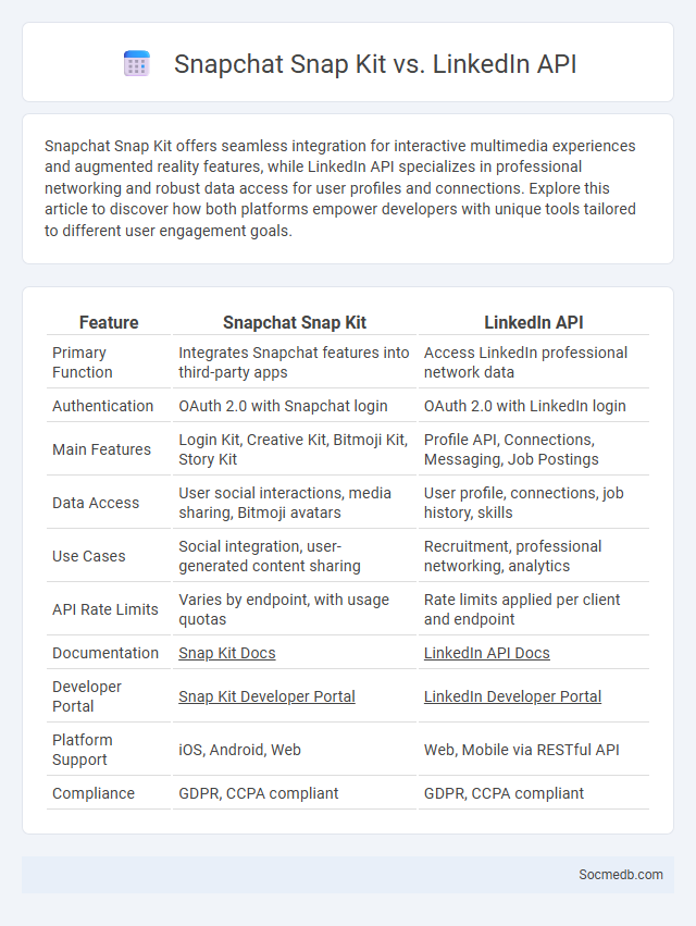 Snapchat Snap Kit vs. LinkedIn API - What is The Difference?
