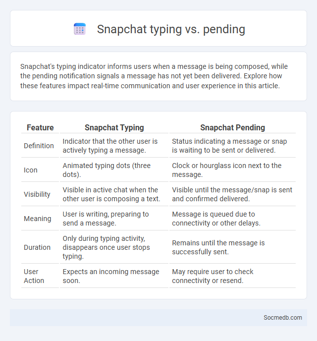 Snapchat typing vs. pending - What is The Difference?