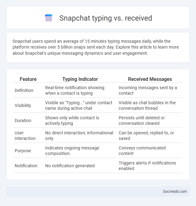 Snapchat typing vs. received - What is The Difference?