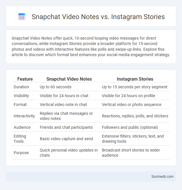 Snapchat Video Notes vs. Instagram Stories - What is The Difference?