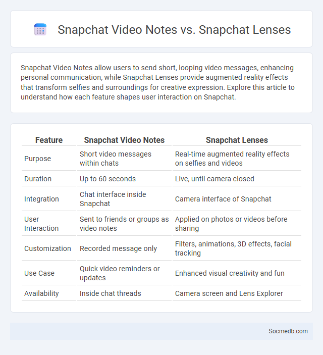 Snapchat Video Notes vs. Snapchat Lenses - What is The Difference?