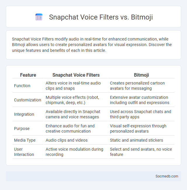 Snapchat Voice Filters vs. Bitmoji - What is The Difference?