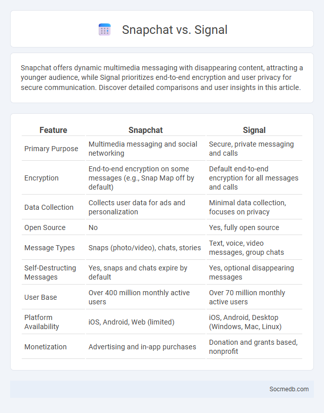 Snapchat vs. Signal - What is The Difference?