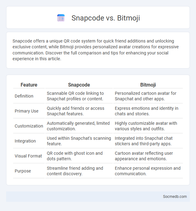 Snapcode vs. Bitmoji - What is The Difference?