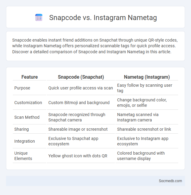Snapcode vs. Instagram Nametag - What is The Difference?
