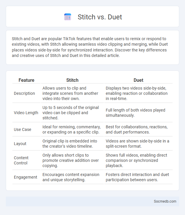 Stitch vs. Duet - What is The Difference?