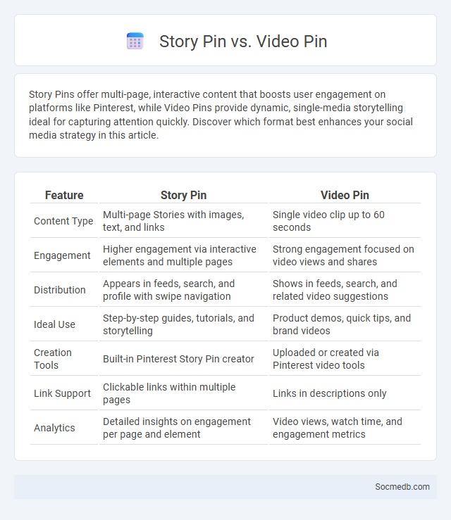 Story Pin vs. Video Pin - What is The Difference?