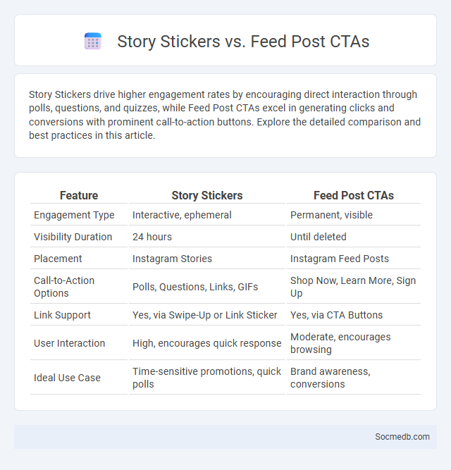 Story Stickers vs. Feed Post CTAs - What is The Difference?