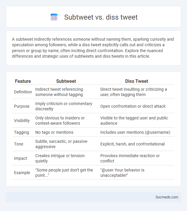 Subtweet vs. diss tweet - What is The Difference?