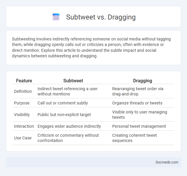 Subtweet vs. Dragging - What is The Difference?