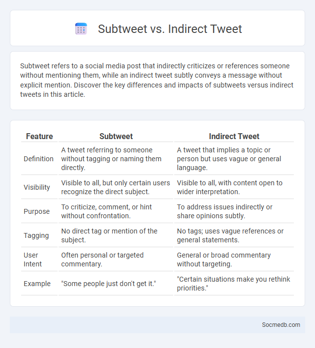 Subtweet vs. Indirect Tweet - What is The Difference?