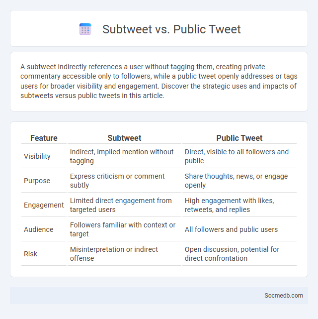 Subtweet vs. Public Tweet - What is The Difference?
