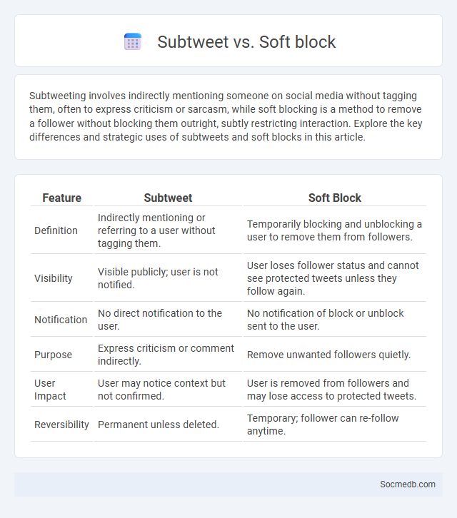 Subtweet vs. Soft block - What is The Difference?