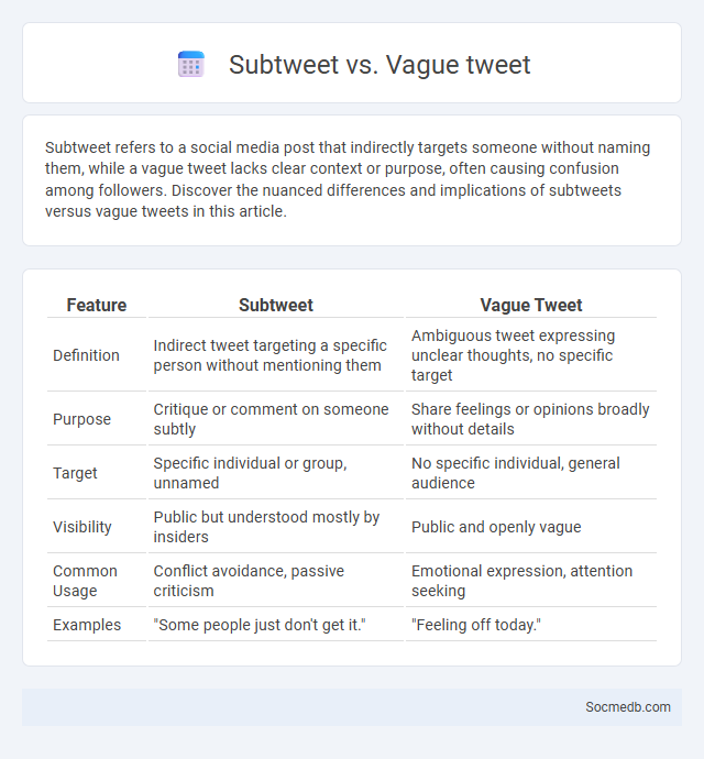 Subtweet vs. Vague tweet - What is The Difference?
