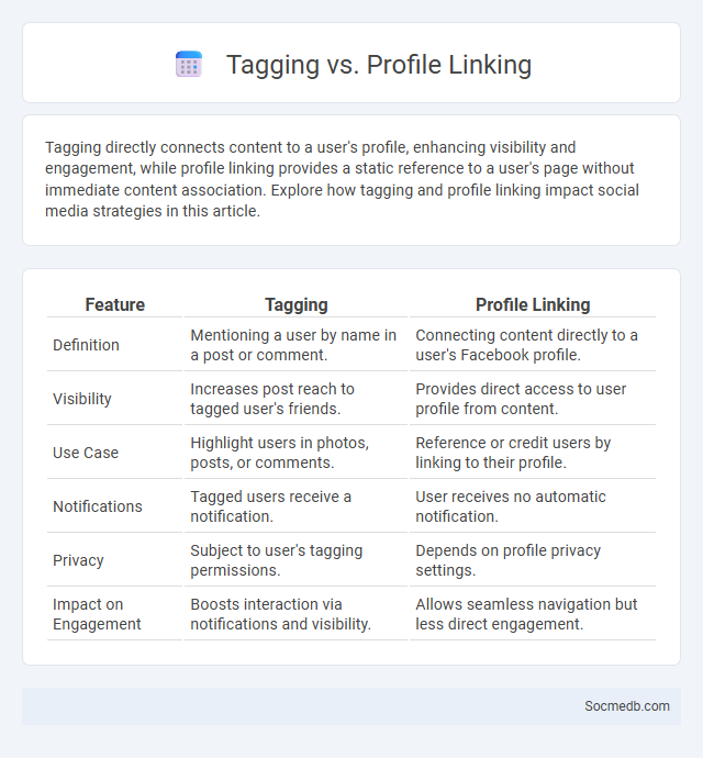 Tagging vs. Profile Linking - What is The Difference?